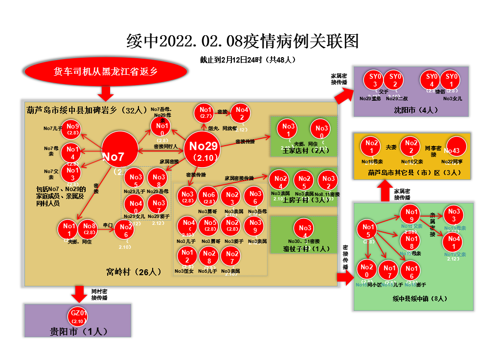 “辽宁新增2例确诊43例无症状” 辽宁新增2例本土无症状？-第1张图片