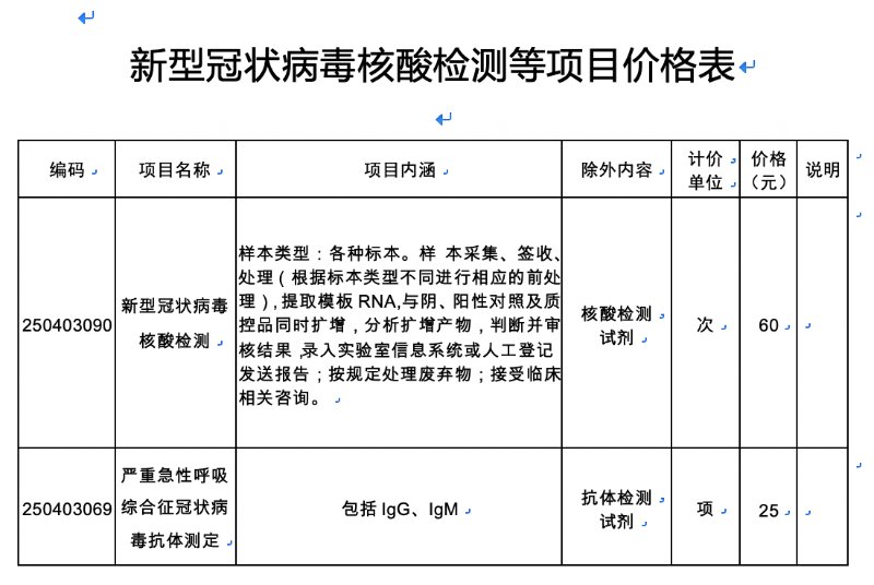 核酸异常后该怎么做.核酸检测报告异常n-第2张图片