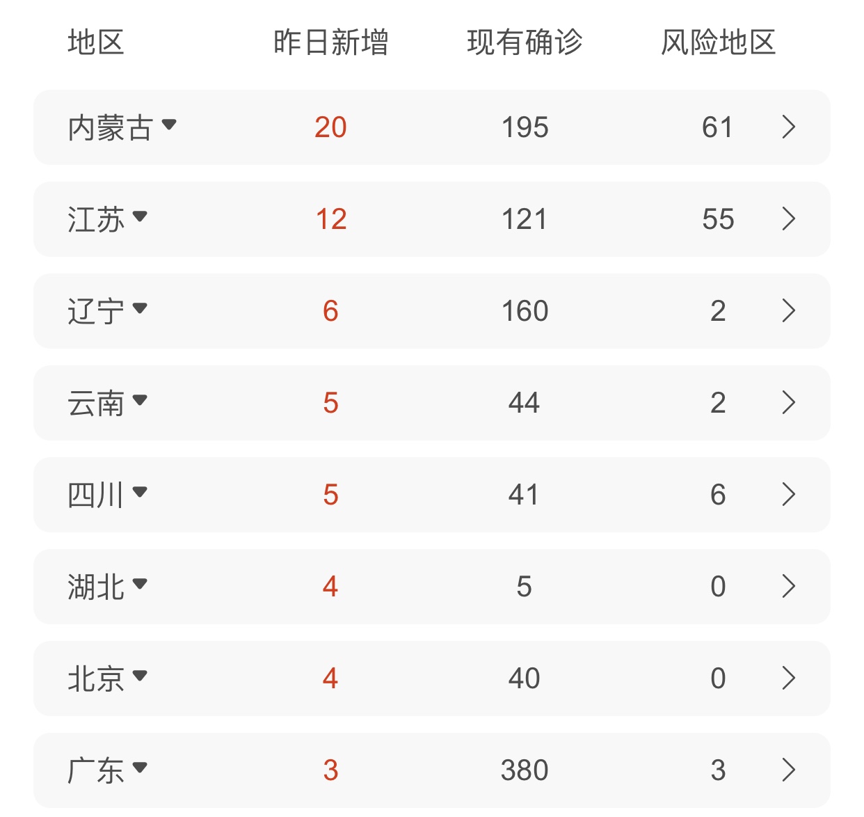 浙江疫情图〃浙江疫情最新动态图-第1张图片