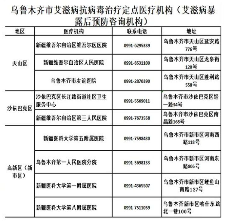 沪感染人数是千万级别.感染人数占总人口排名-第3张图片