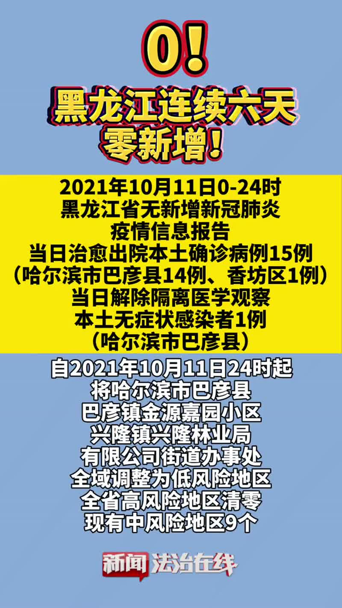 “最新全国疫情消息” 最新全国疫情通报？-第1张图片