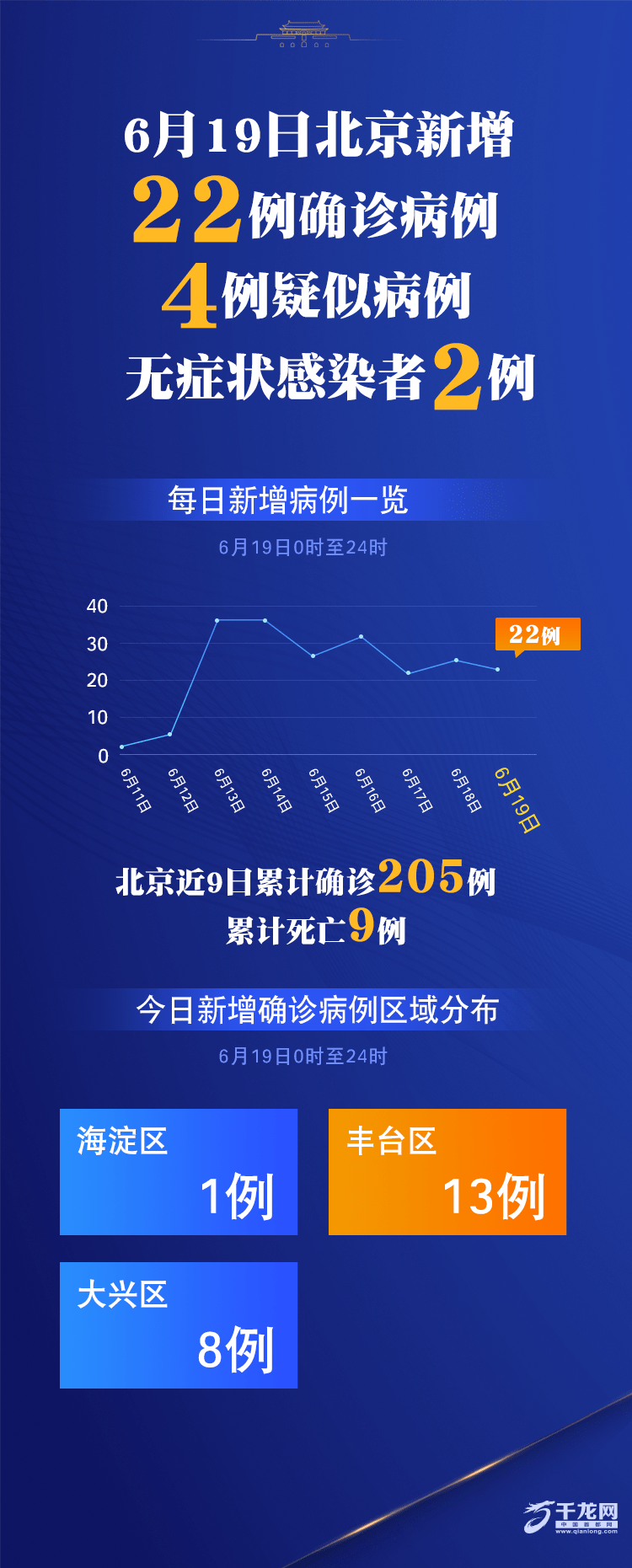 “31省新增本土42例	” 31省新增42例 本土增22例4？-第2张图片