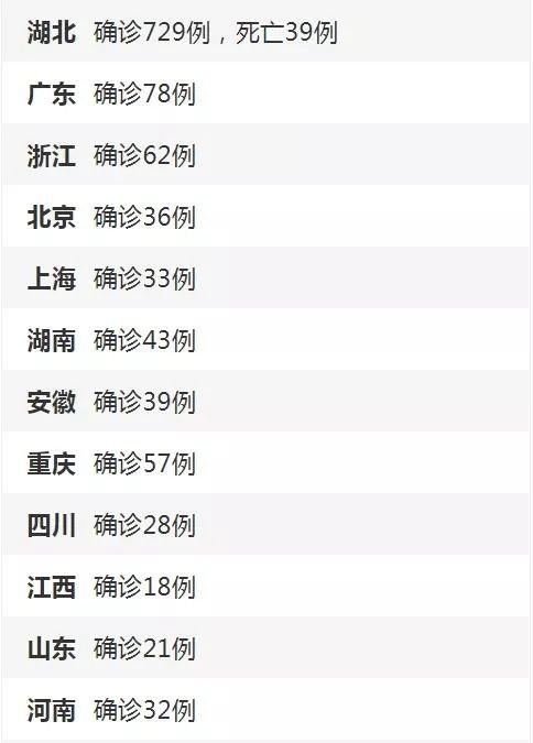 “全国疫情最新新增	” 全国疫情最新新增情况？-第2张图片