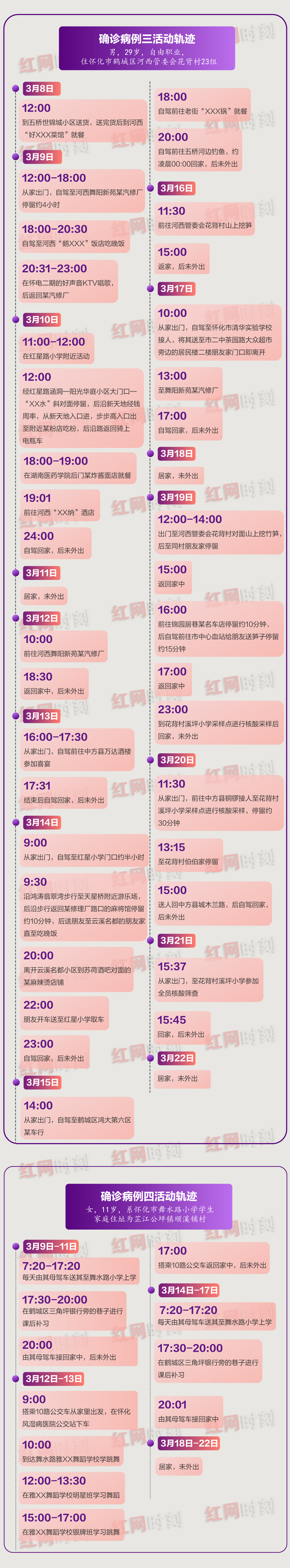 “怀化疫情最新数据消息” 怀化最新疫情确诊？-第1张图片