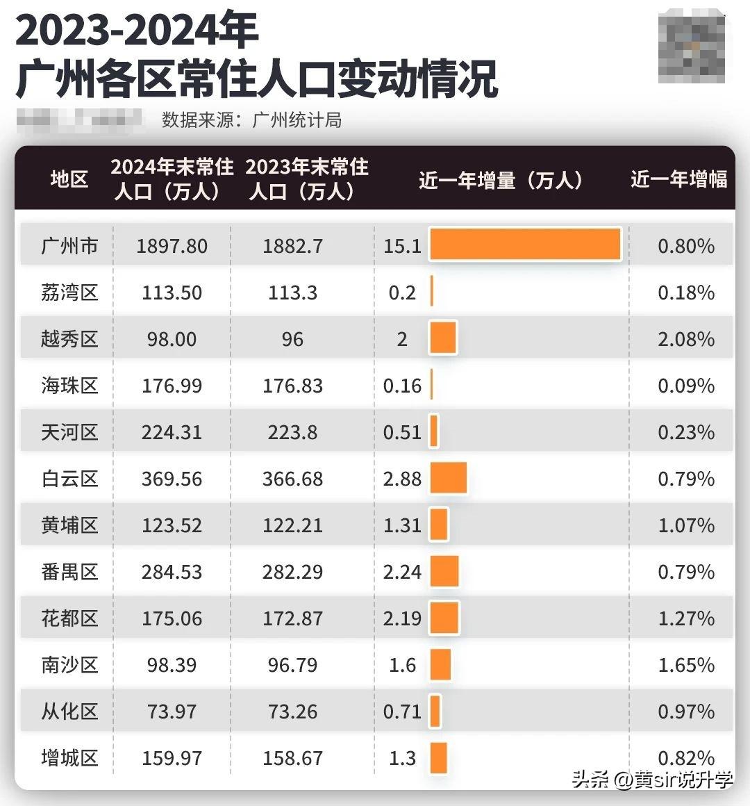 31省份新增本土确诊20例均在广东︰(31省新增确诊30例 7例在广东)-第2张图片