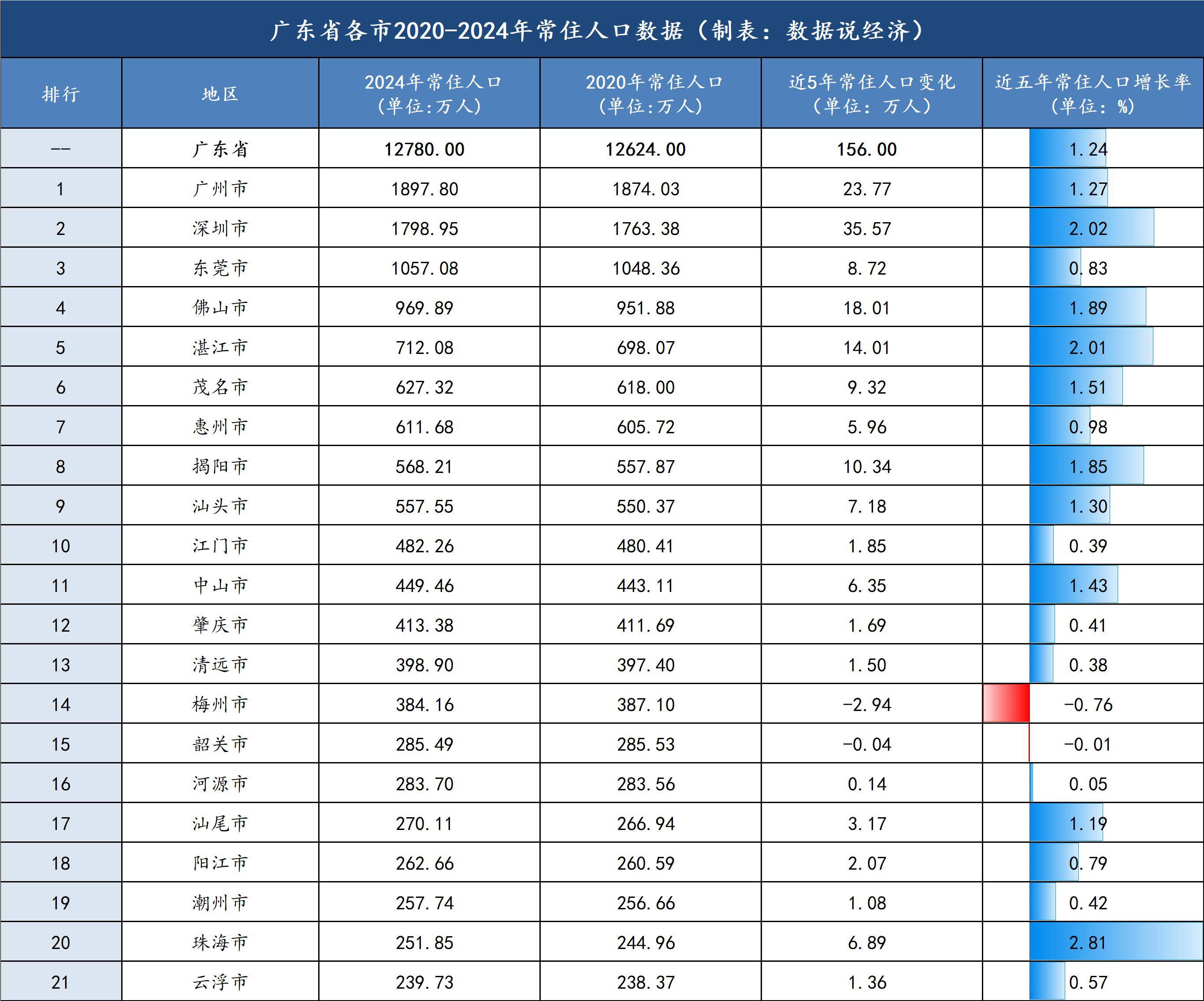 31省份新增本土确诊20例均在广东︰(31省新增确诊30例 7例在广东)-第1张图片