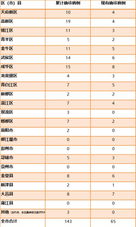 山东新增本土确诊75例,山东新增确诊病例7人-第3张图片