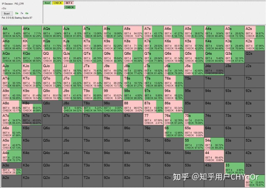 玩家攻略“德扑起手胜率表”详细分享装挂步骤-第3张图片