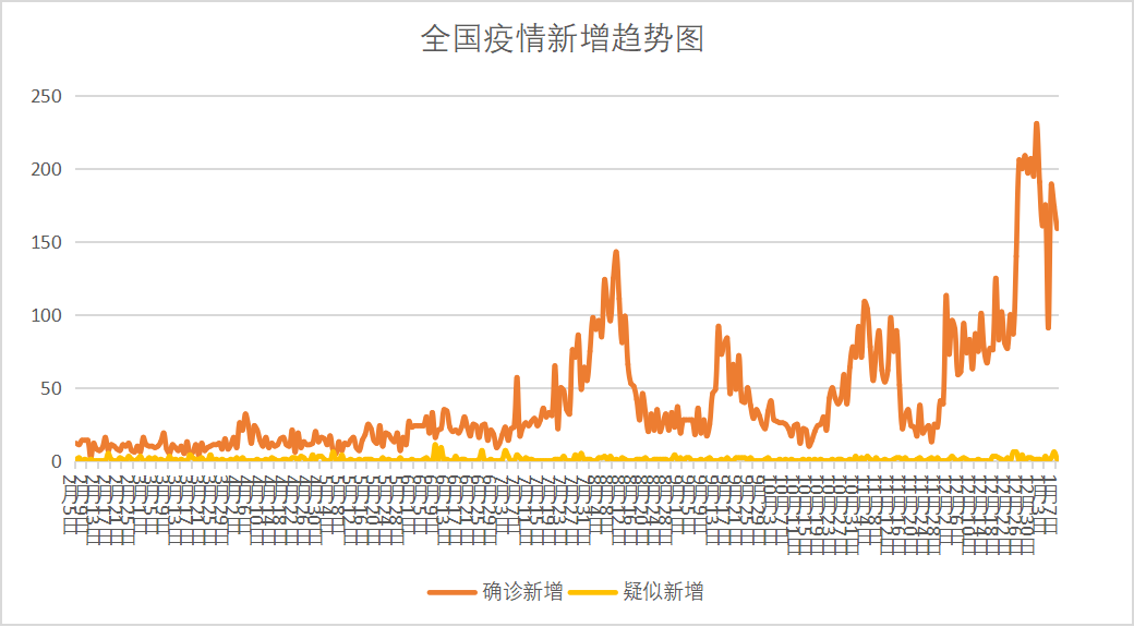 4日江苏疫情速报︰(江苏疫情昨天消息)-第2张图片