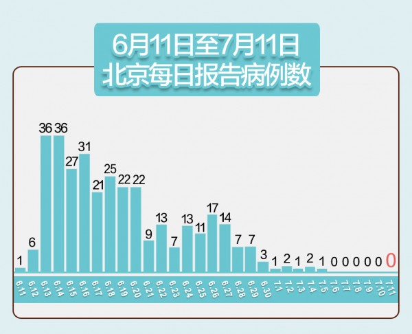 北京新增21例感染者,北京新增21例详情-第2张图片