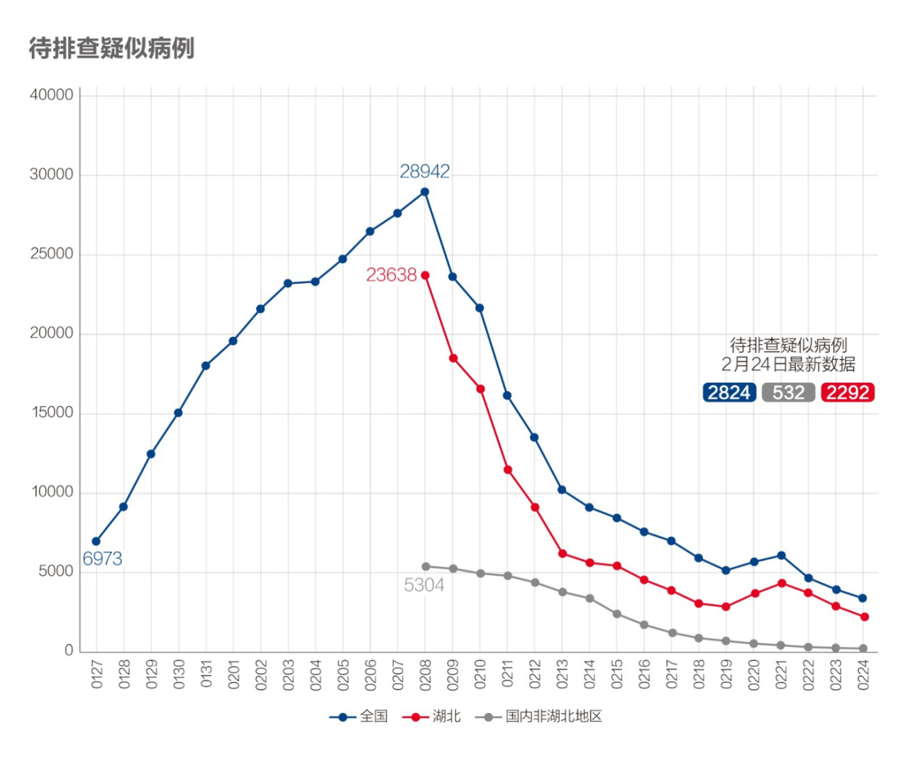 今日中国疫情最新消息,今日中国疫情最新消息新增-第2张图片