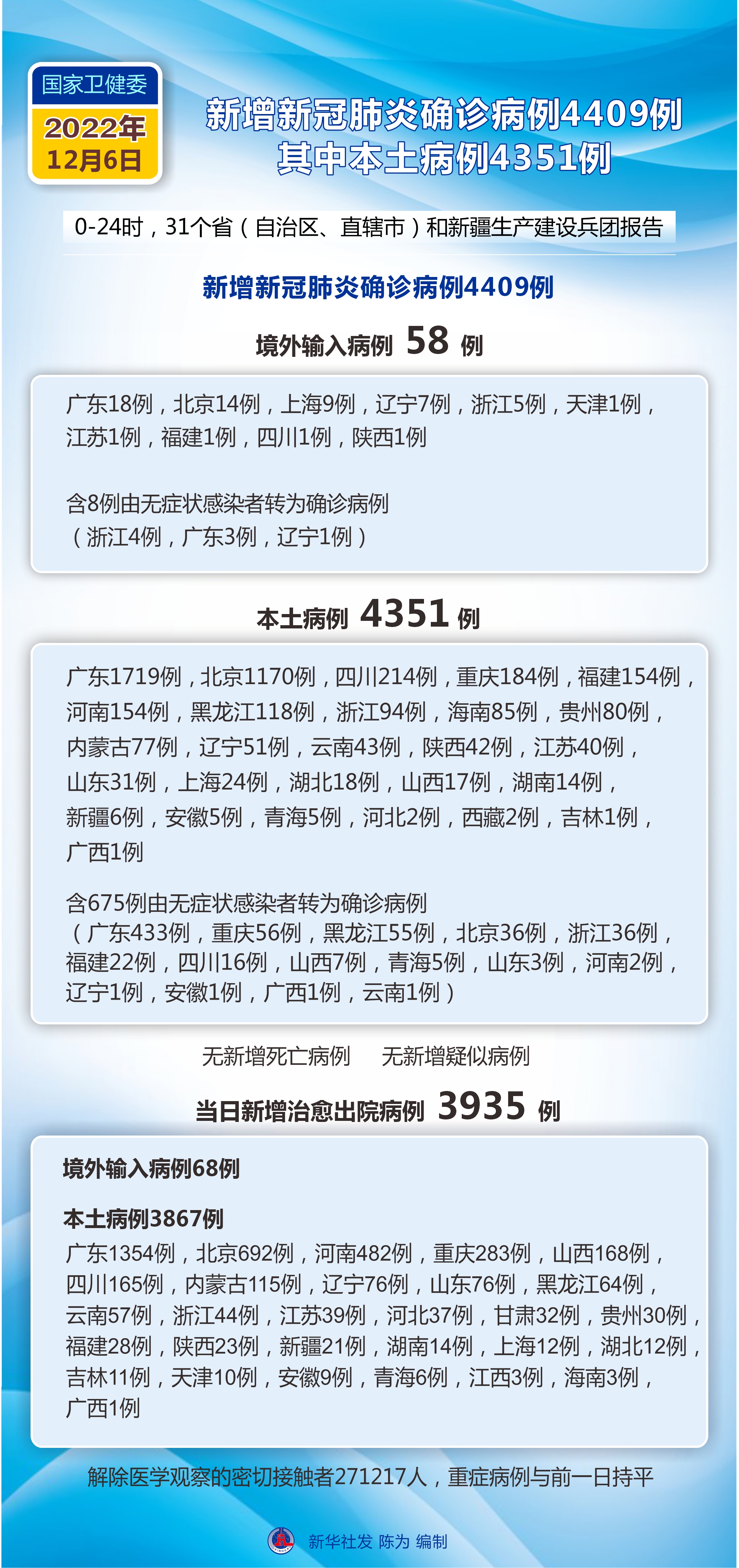 「31省份新增本土确诊40例涉2省份」〃31省份新增确诊43例 本土28例-第2张图片