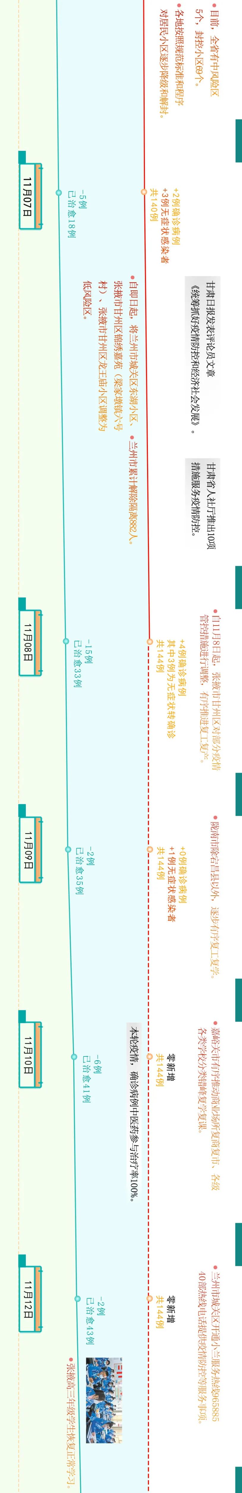 高速路免费时间规定2023〃2021高速路免费具体时间规定-第2张图片