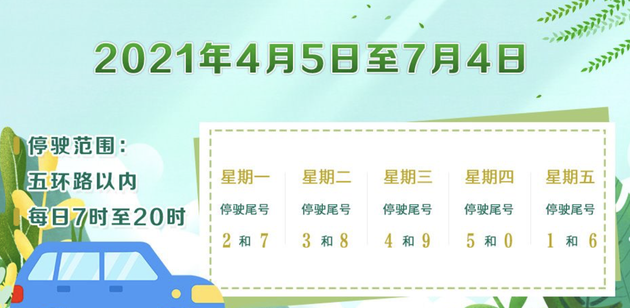 北京限号5月份限号-北京限号五月份-第1张图片