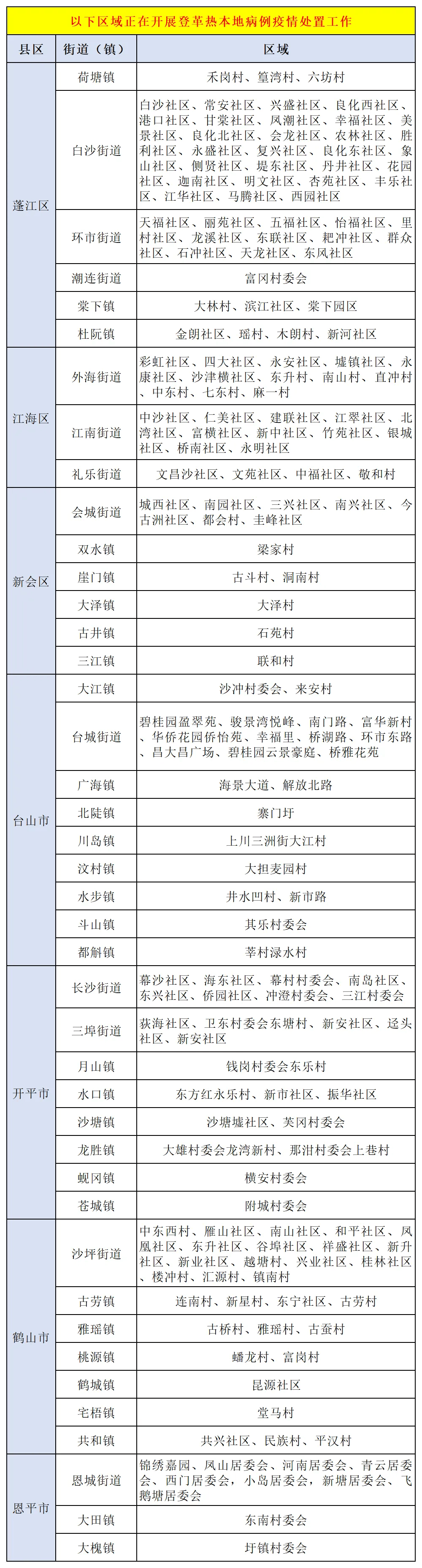【31省区市新增境外输入10例/31省区市新增境外12例】-第3张图片