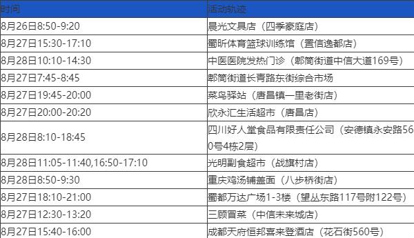 【31省区市新增27例/31省区市新增47例确诊病例】-第2张图片