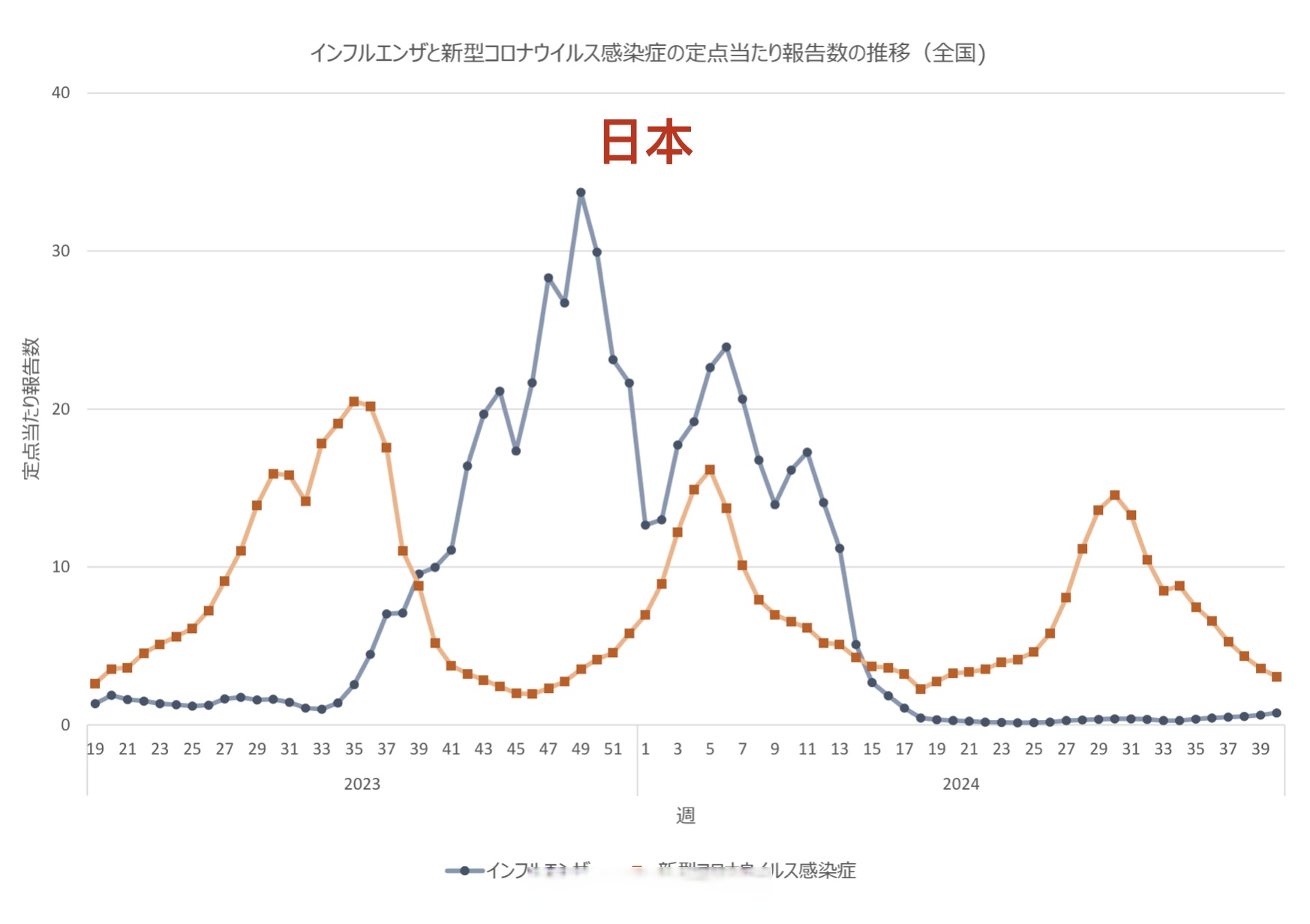 31省区市新增本土病例98例.31省区市新增本土确诊62例-第2张图片