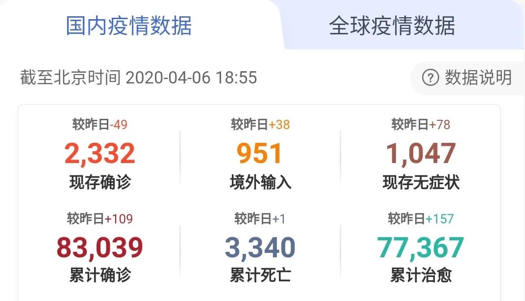 【国内最新疫情/国内最新疫情最新数据】-第3张图片