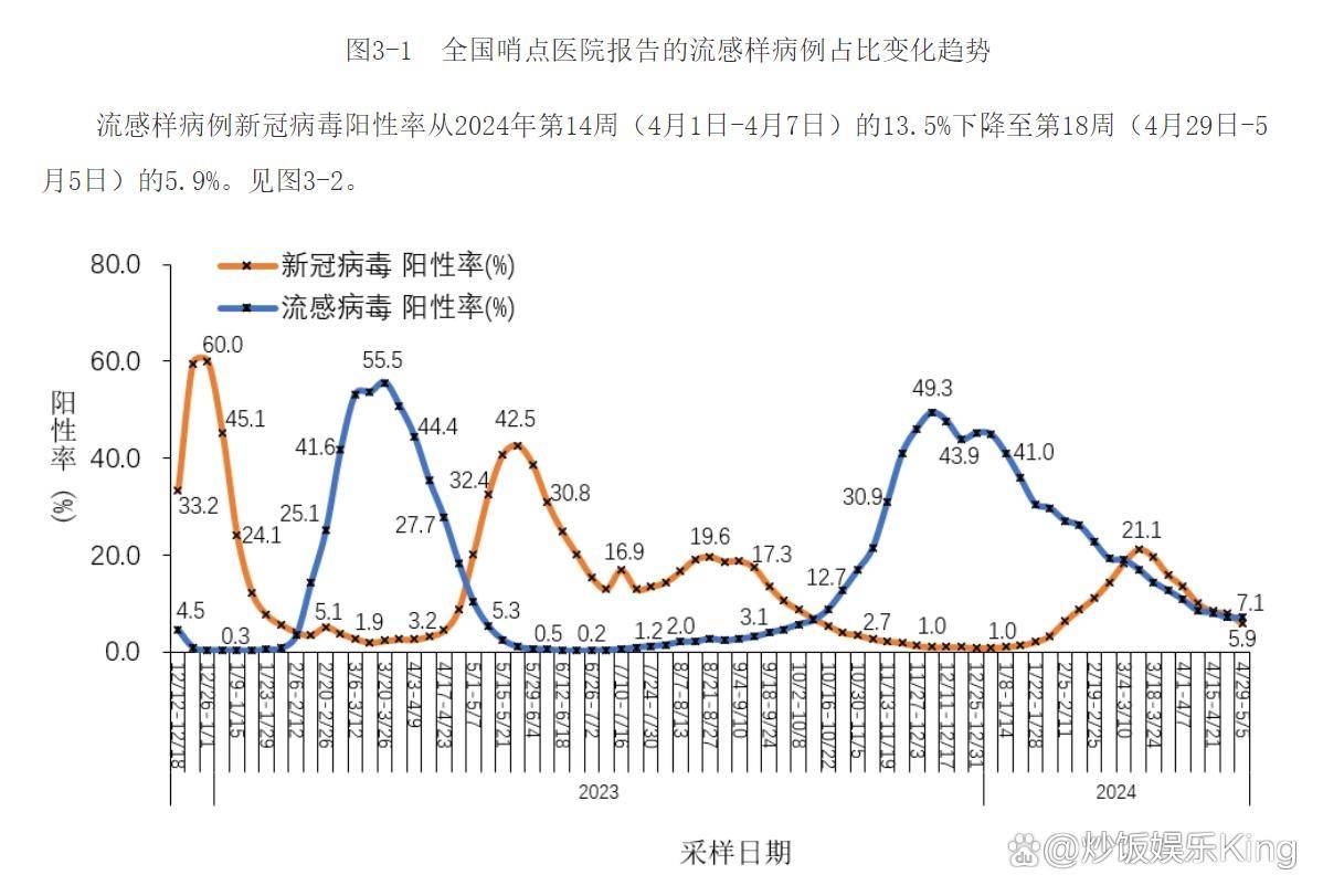 新冠肺炎疫情最新情况〃新冠肺炎疫情最新数据-第2张图片