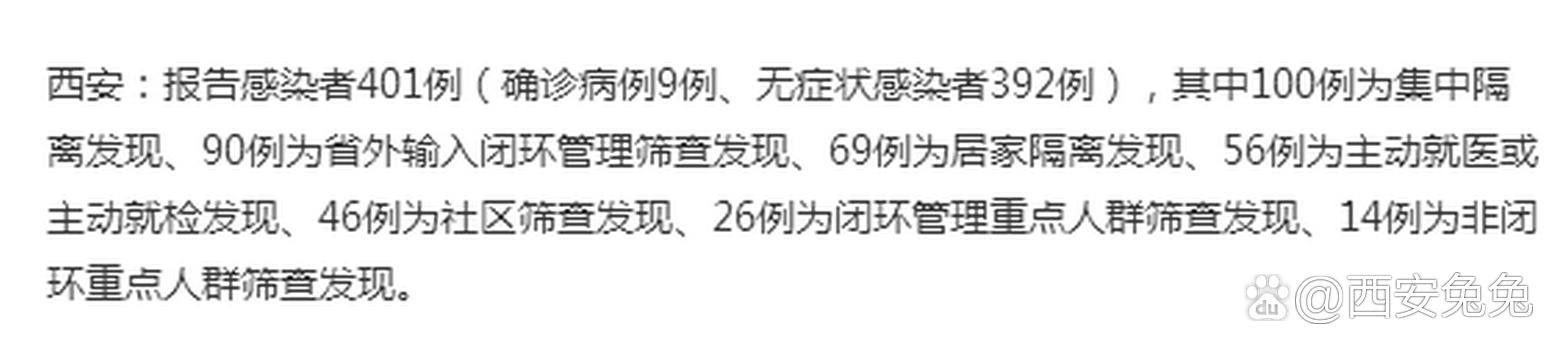 【西安疫情新情况/西安 疫情情况】-第2张图片