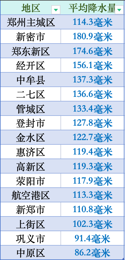 郑州疫情最新新闻.郑州疫情最新数据-第2张图片