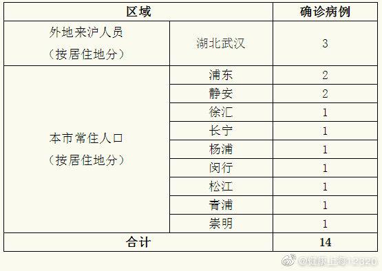 【山东新增14例确诊病例/山东新增确诊病例2841例】-第2张图片